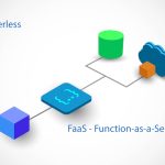 Thumnail image for: Forrester Identifies Best Practices for Serverless Development