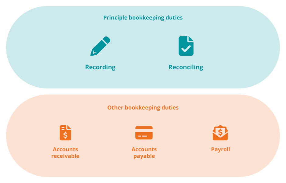 bookkeeping duties