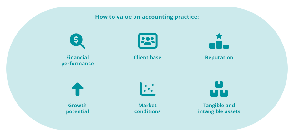 How to value an accounting practice