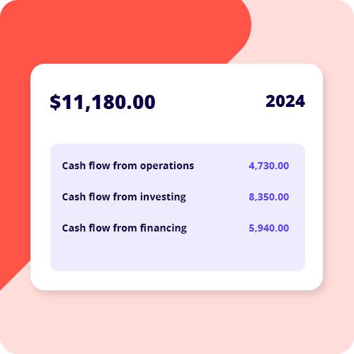 Cashflow Statement Template