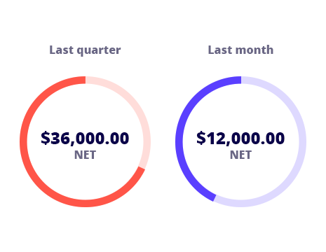 cashflow last quarter vs last month