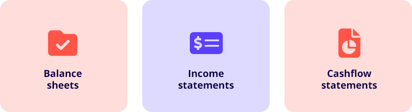 a financial statement includes: Balance sheets Income statements Cashflow statements