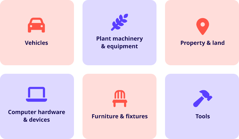 the image shows that fixed assets include:<br />
Vehicles<br />
Computer hardware<br />
& devices<br />
Plant machinery & equipment<br />
Property & land<br />
Furniture & fixtures<br />
Tools