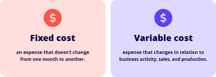 Working Capital Definition