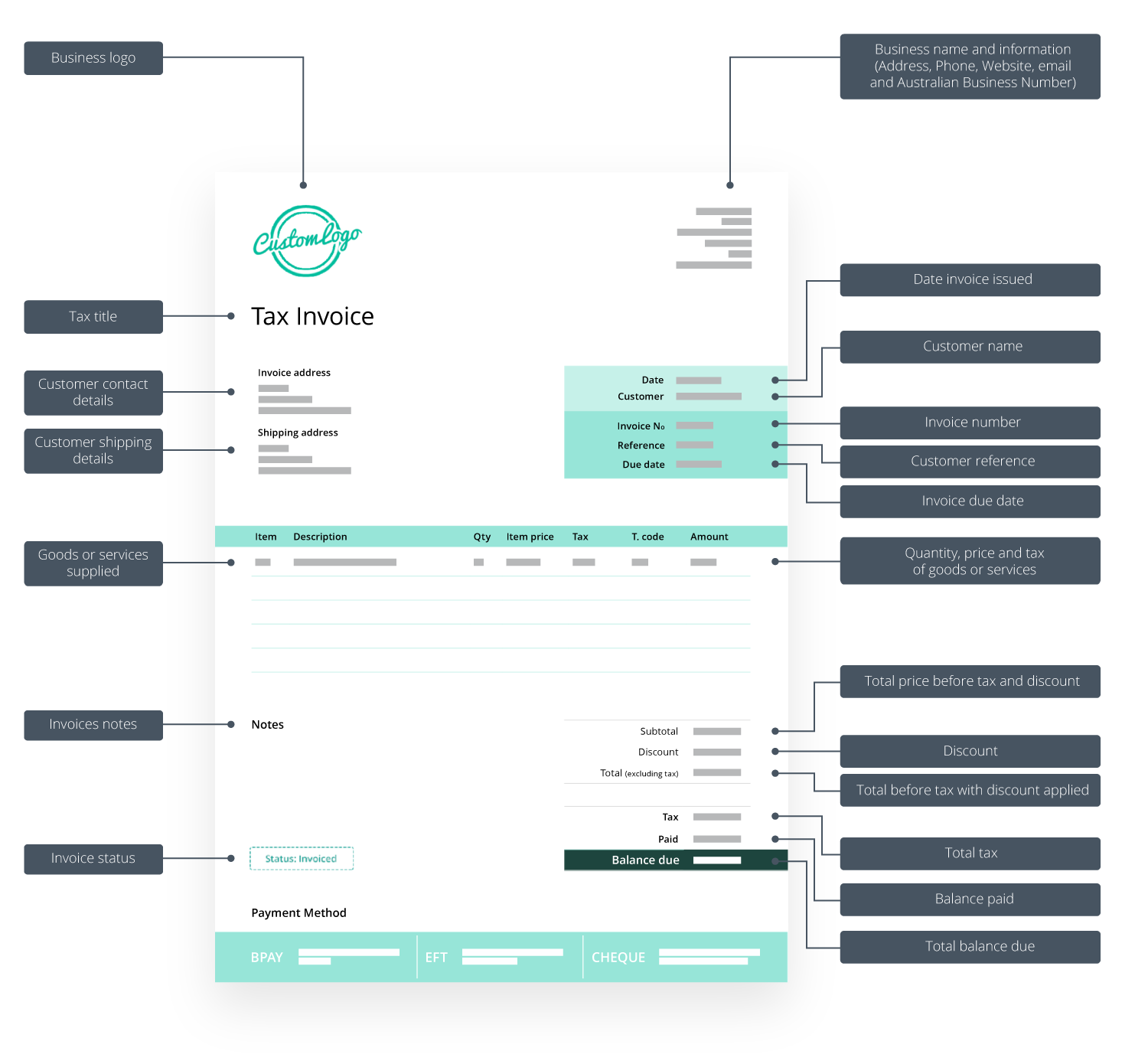 Sample invoice template