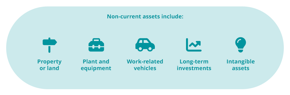 What is cash flow