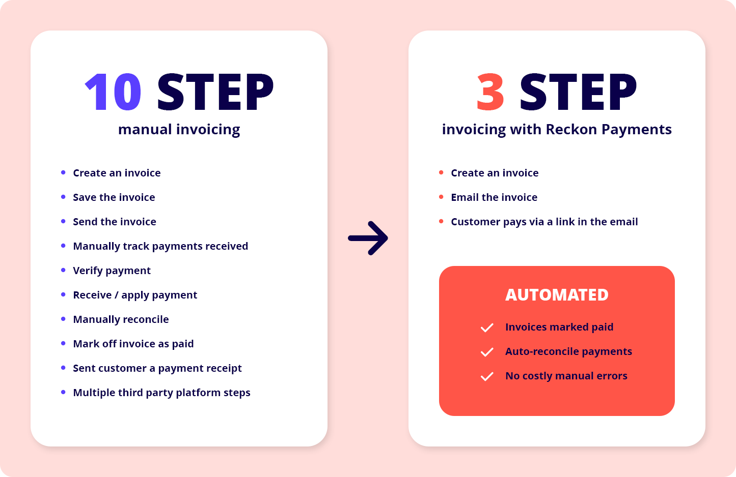 payment comparison