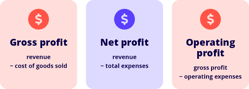 What is profit?